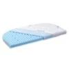 Babybay Medicott Wave Matratze Für Maxi, Boxspring Und Comfort Plus -Roba Verkäufe 2024 babybay matratze medicott wave maxi boxspring comfort plus 160539 001