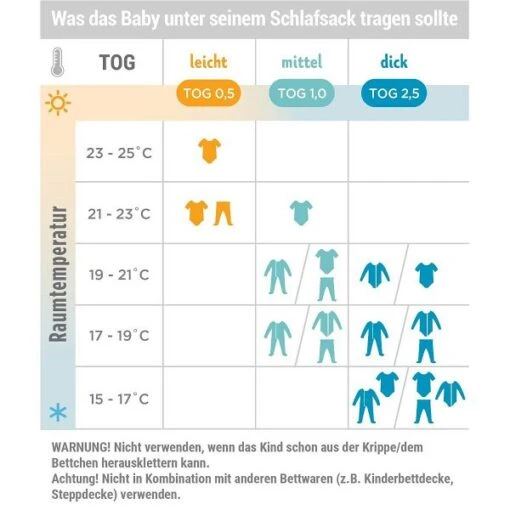 Ergobaby On The Move Schlummersack L 18-36 Stellar Dick TOG 2.5 -Roba Verkäufe 2024 togchart de 1 3 5 23