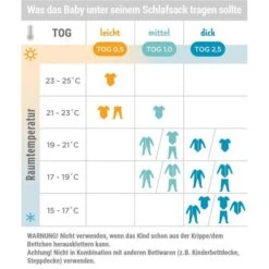 Ergobaby Babyschlafsack Sailboat Dreams - Mittel TOG 1.0 -Roba Verkäufe 2024 togchart de 2 6 1 1 1 1 1 1